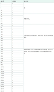 腾讯游戏人生最新版