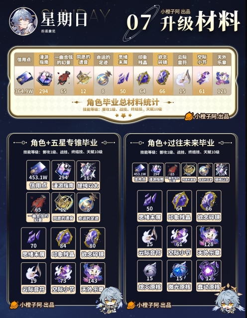 云星穹铁道