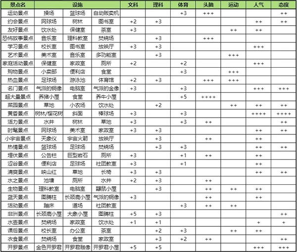 口袋学院物语2