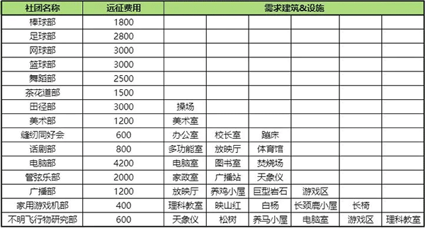 口袋学院物语2