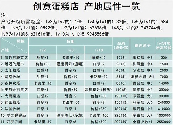 开罗创意蛋糕店折相思版
