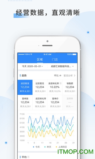 云盯360监控