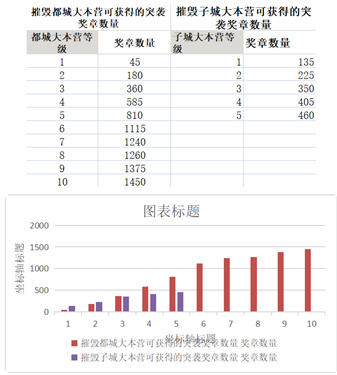 部落冲突