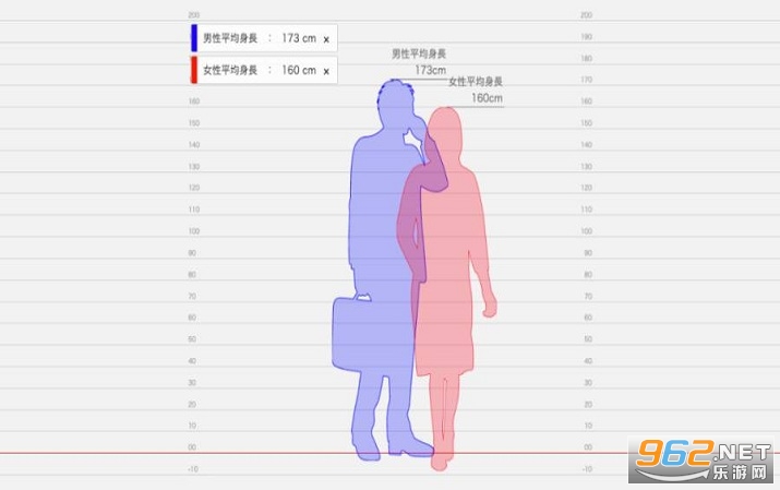 hikakusitatter身高比较截图3