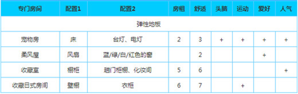 幸福公寓物语官方版