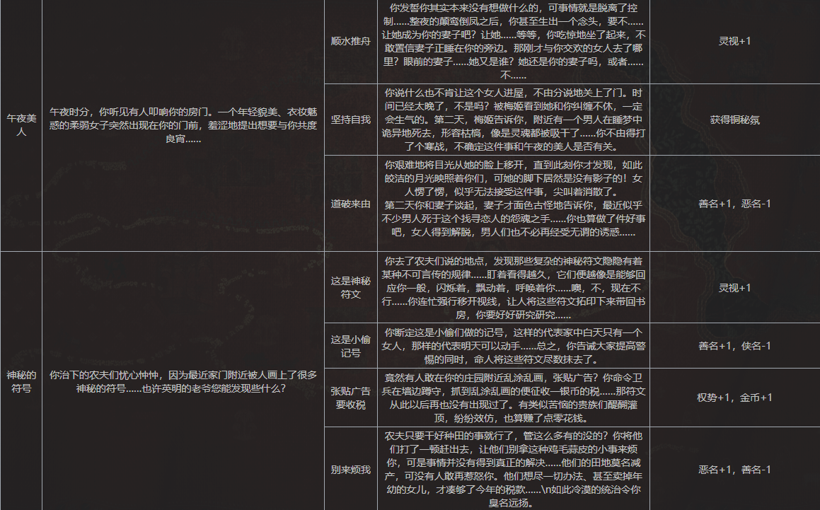 苏丹的游戏