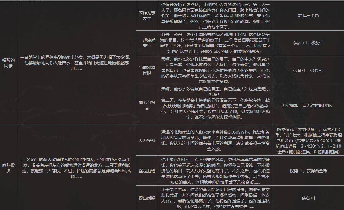 苏丹的游戏