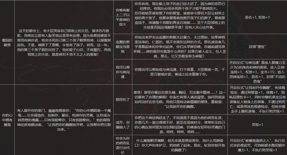 苏丹的游戏