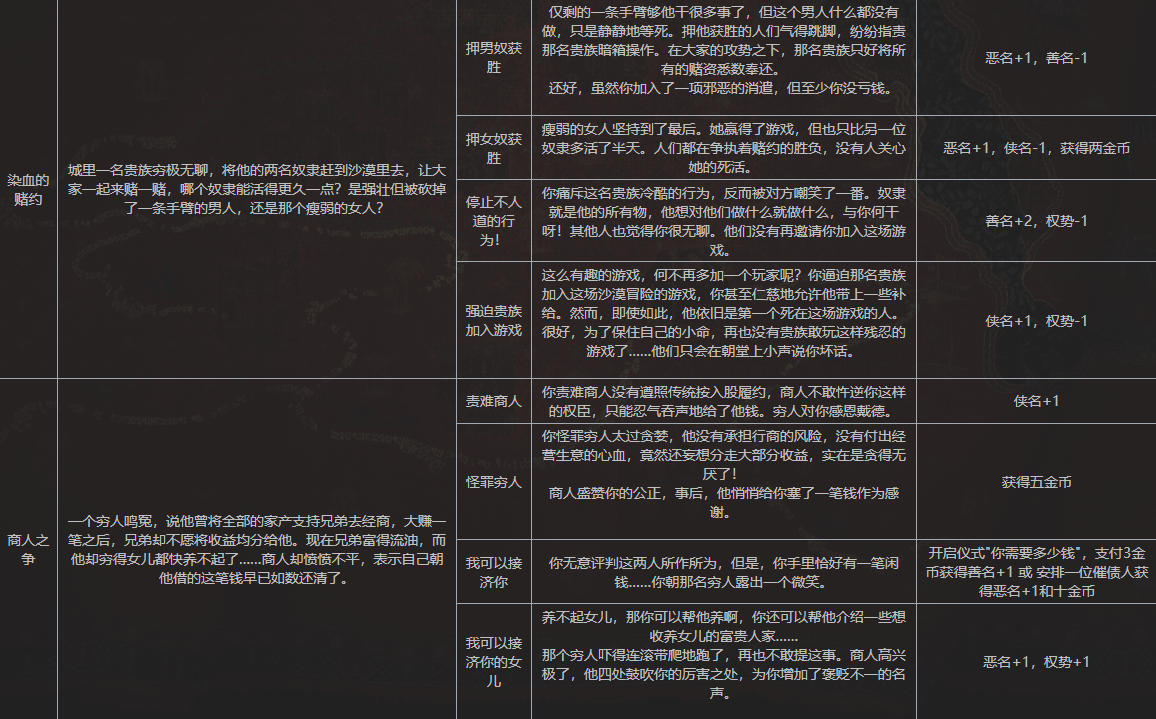 苏丹的游戏