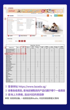 Lazada中文版