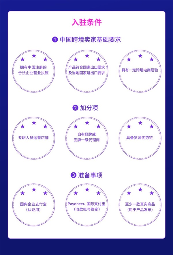 Lazada中文版