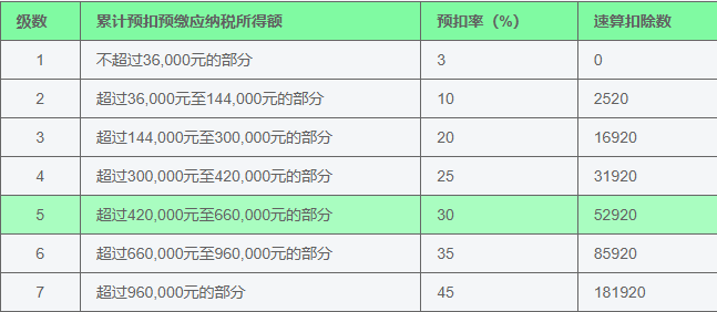 个税安装免费安装 v1.9.9 安卓版