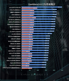 Geekbench6手机版