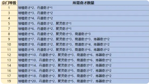 最强祖师无限灵玉版