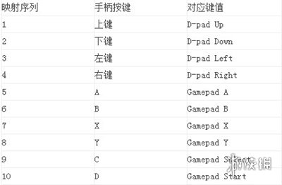 GameKeyboard游戏键盘最新版