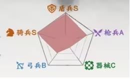 秦皇汉武正版