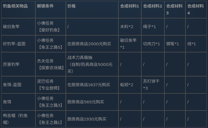逃离鸭科夫中文版