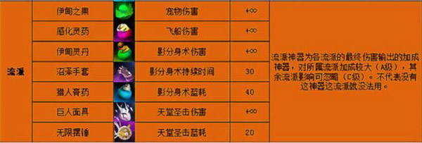 点杀泰坦2无限钻石