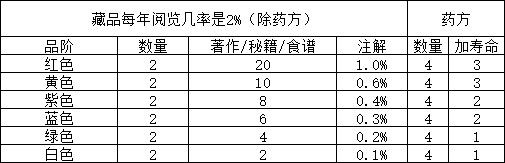 祖宗模拟器传承