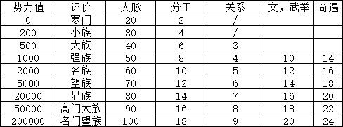 祖宗模拟器传承