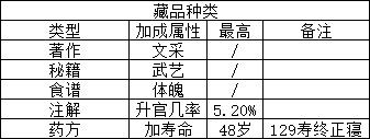 祖宗模拟器传承