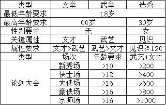 祖宗模拟器传承