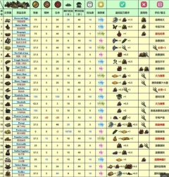 饥荒新世纪完整版