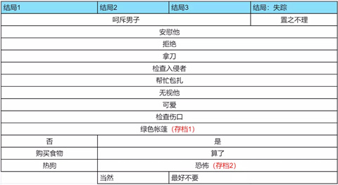 怪胎马戏团2.0版本