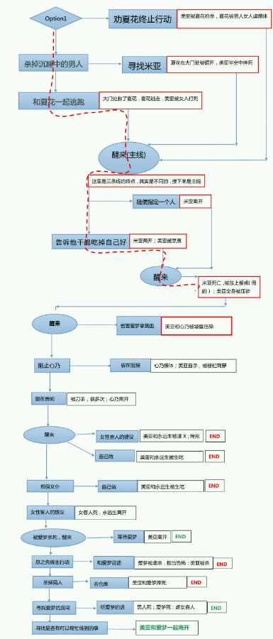 濒死轮回的卿于馆中萌生的憎恶