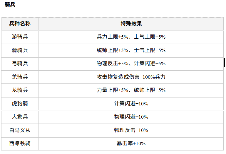 风起汉末