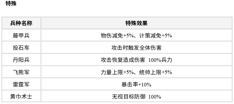 风起汉末