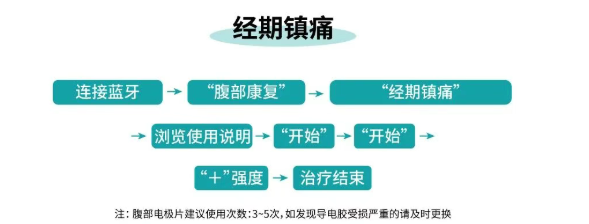 麻麻康最新版