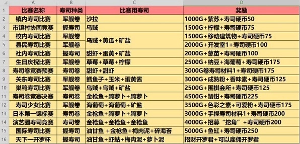 开罗海鲜寿司店