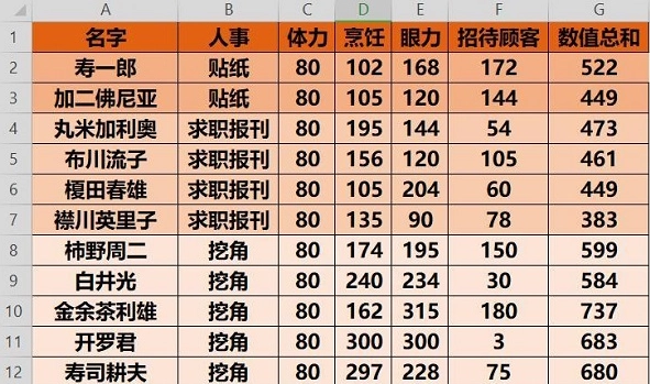 开罗海鲜寿司店