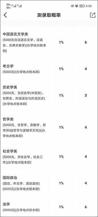 优志愿