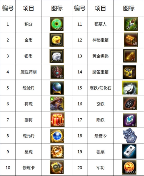 超级群英传51508版