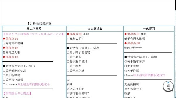 果然在游戏里我的青春恋爱物语也有问题