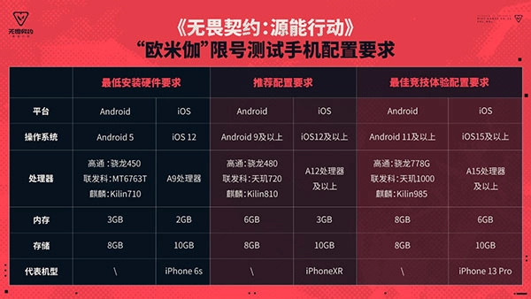 无畏契约版