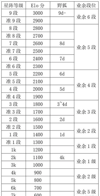 星阵围棋免费版