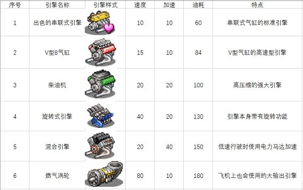 开罗冲刺赛车物语2debug