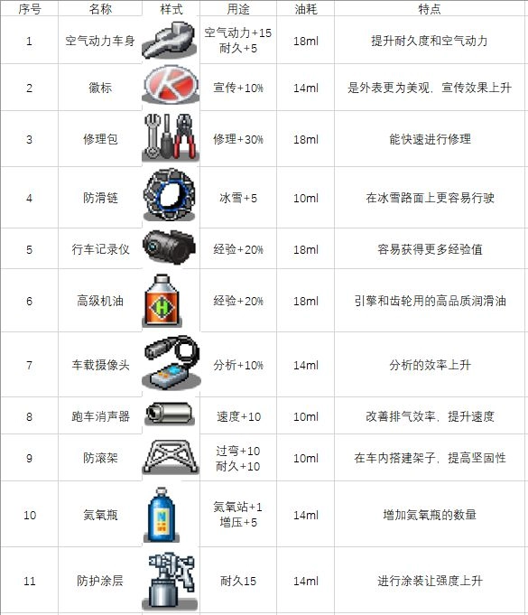 开罗冲刺赛车物语2debug