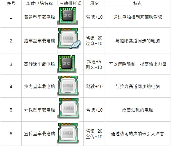 开罗冲刺赛车物语2debug