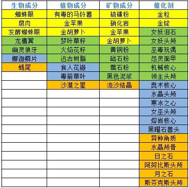 奶块小米渠道服免费  手机版