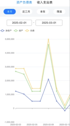 FIRE记账