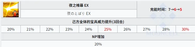 命运冠位指定台服