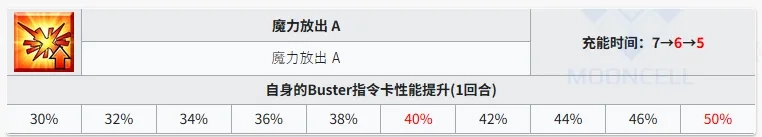 命运冠位指定台服
