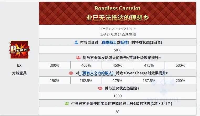命运冠位指定台服