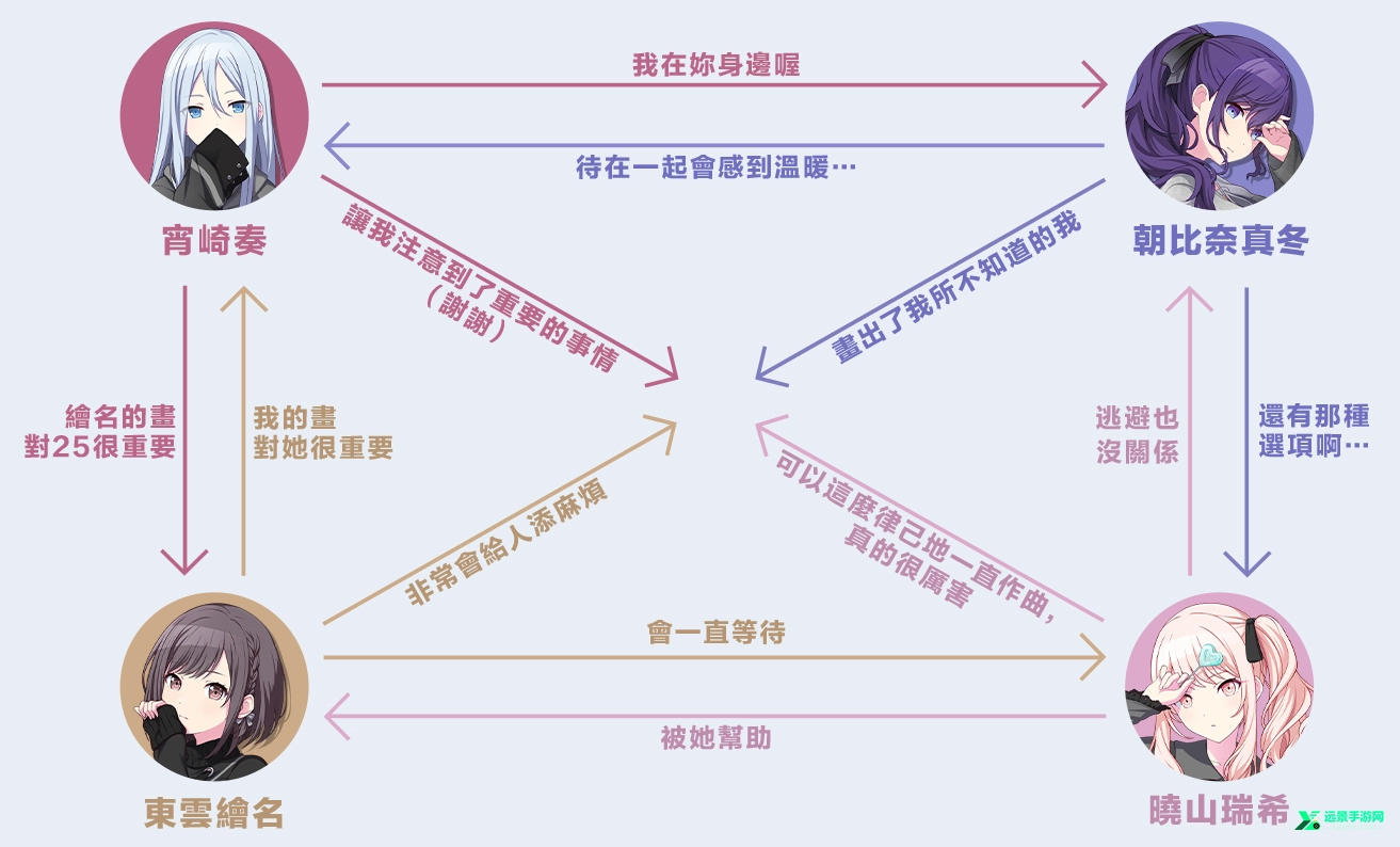世界计划多彩舞台台服