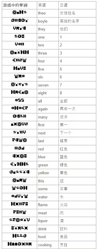 七天之内懂你游戏