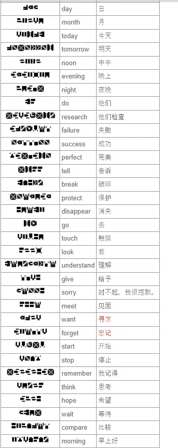 七天之内懂你游戏